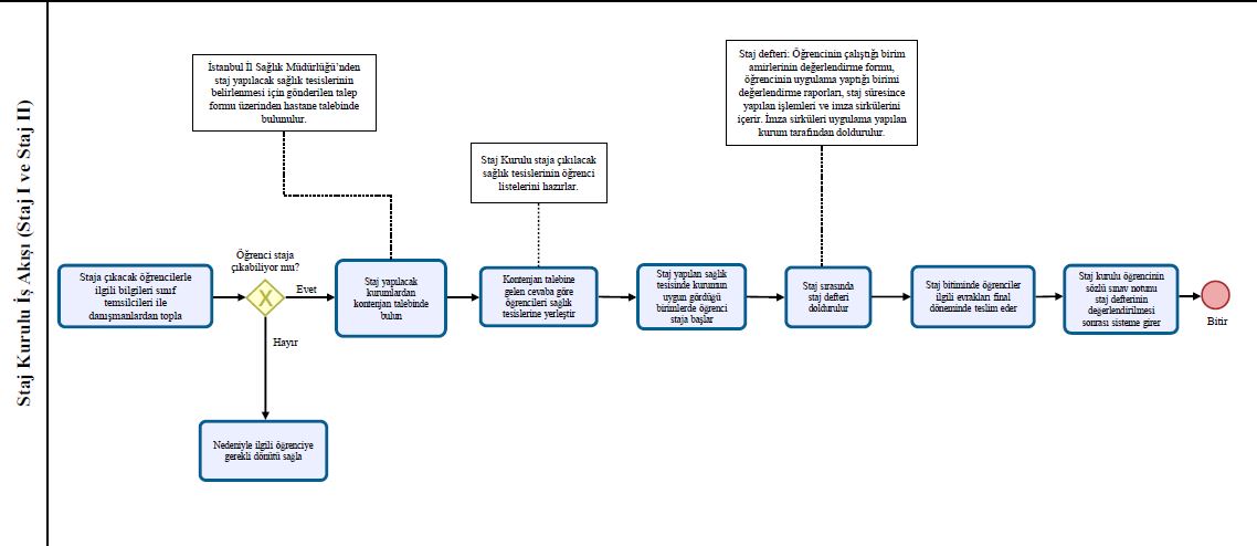 staj ı ve staj ıı iş akış şeması.JPG (61 KB)